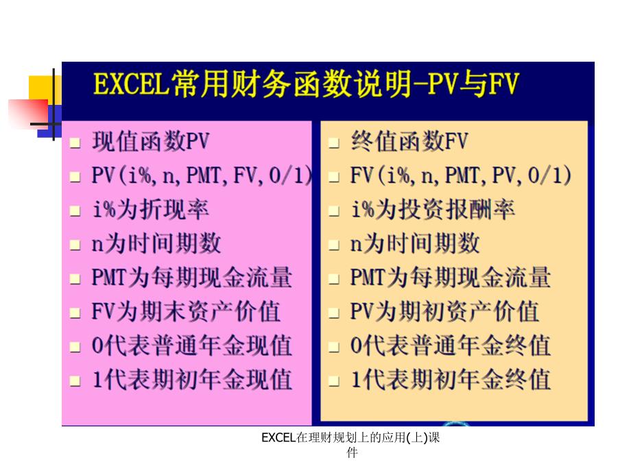 EXCEL在理财规划上的应用上课件_第4页