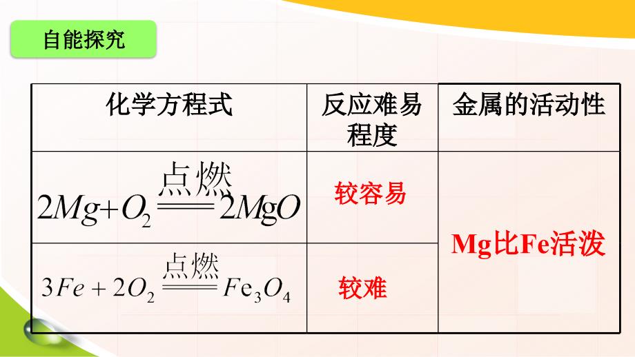 最新人教版九年级化学下册八单元金属和金属材料课题2金属的化学性质精品课课件26_第3页