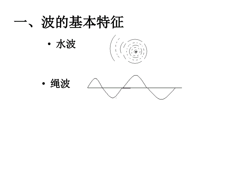 新苏科版九年级物理下册十七章.电磁波与现代通信二电磁波及其传播课件12_第3页