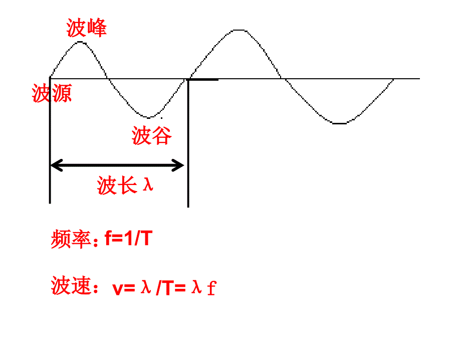 新苏科版九年级物理下册十七章.电磁波与现代通信二电磁波及其传播课件12_第4页