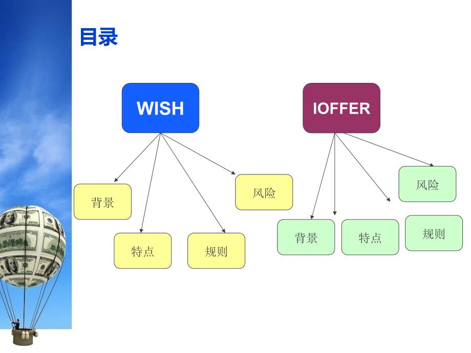 跨境平台WISH_第4页