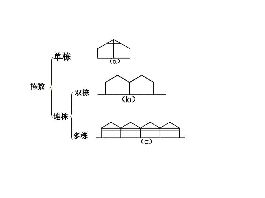 塑料大棚的结构建造介绍_第5页