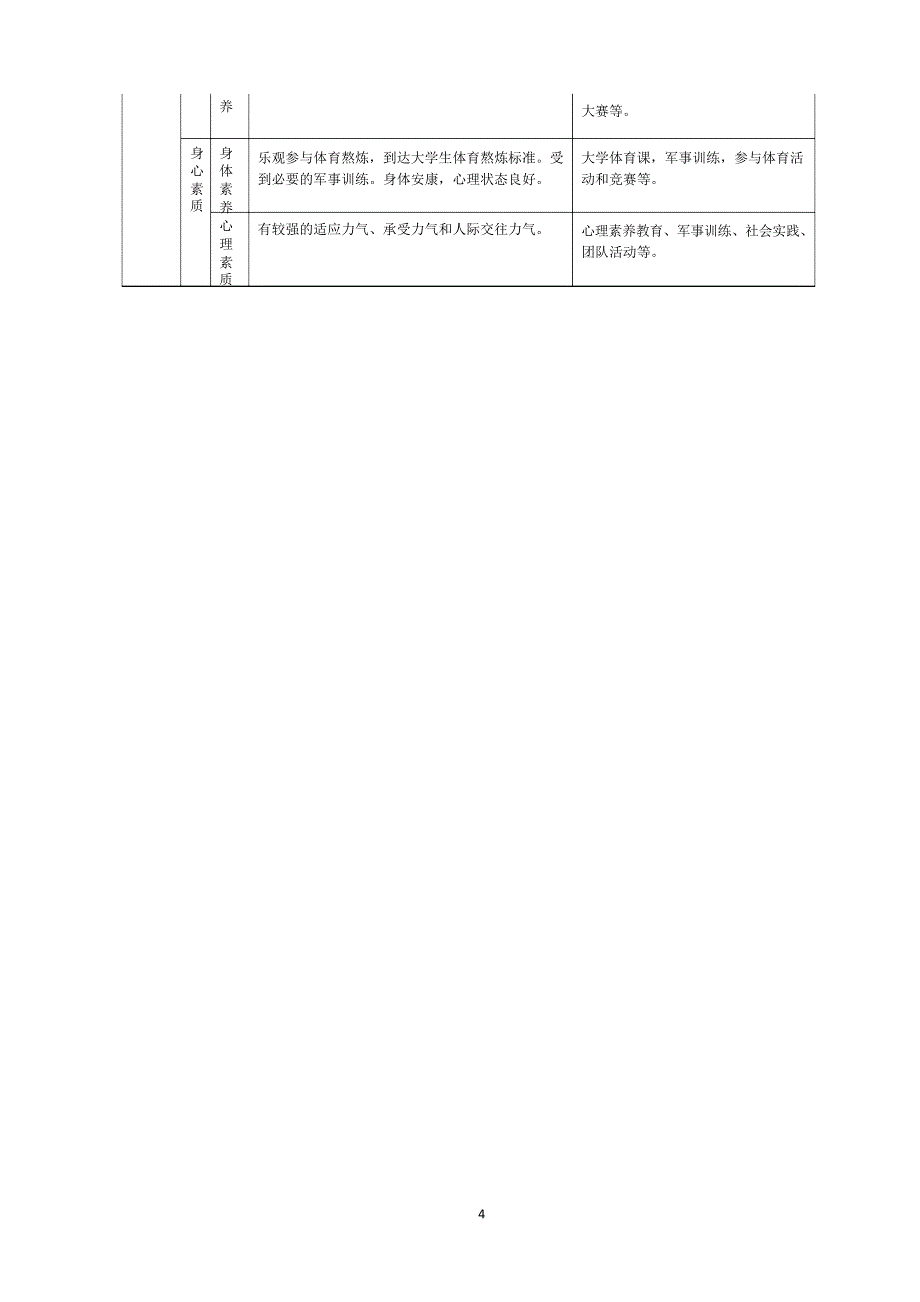 南阳师范学院农学专业人才培养方案_第4页