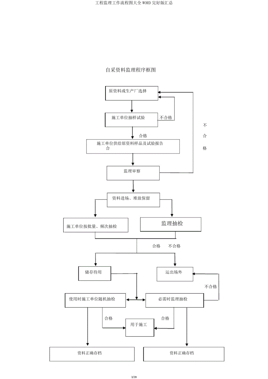 工程监理工作流程图大全WORD版汇总.doc_第3页