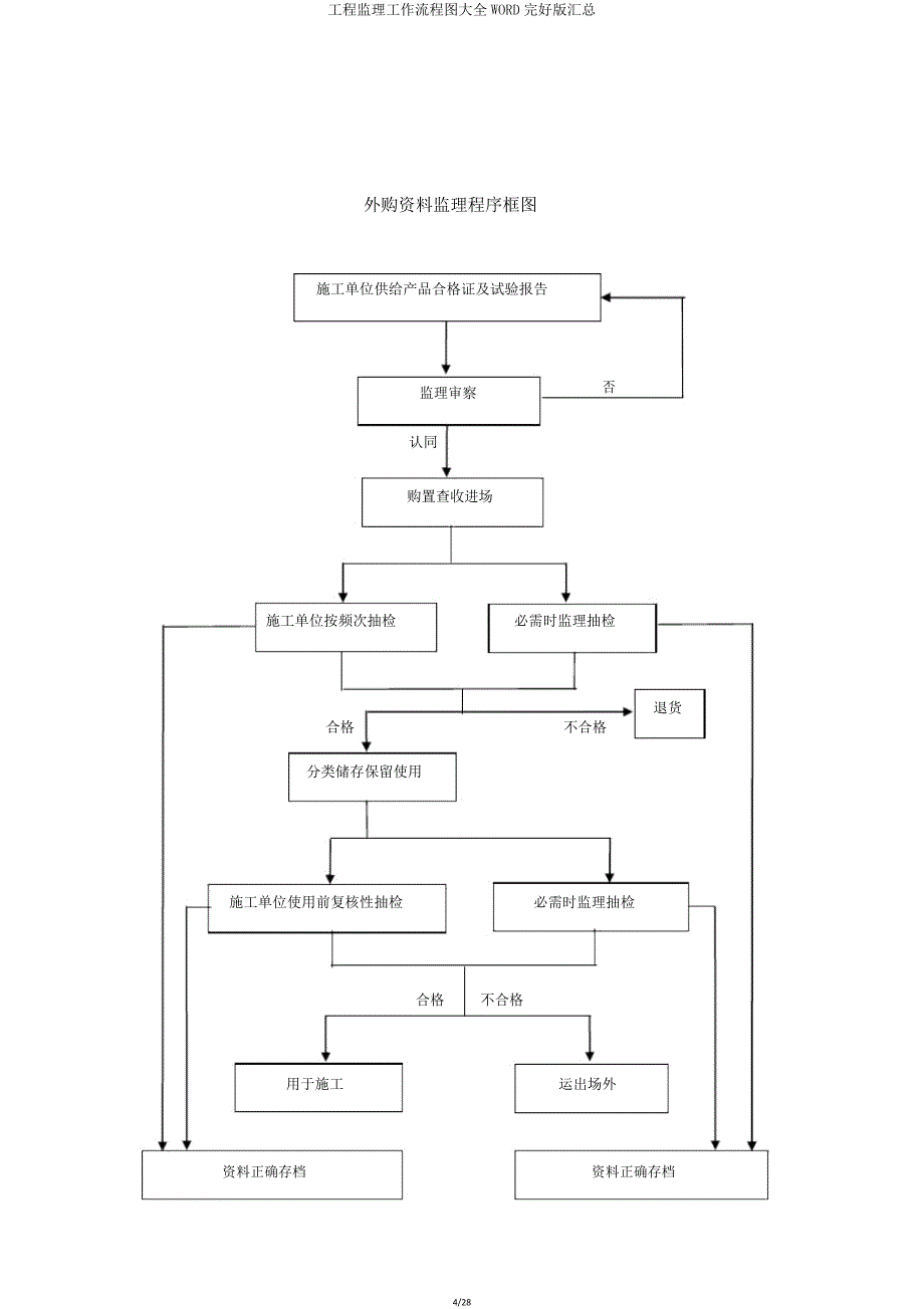 工程监理工作流程图大全WORD版汇总.doc_第4页