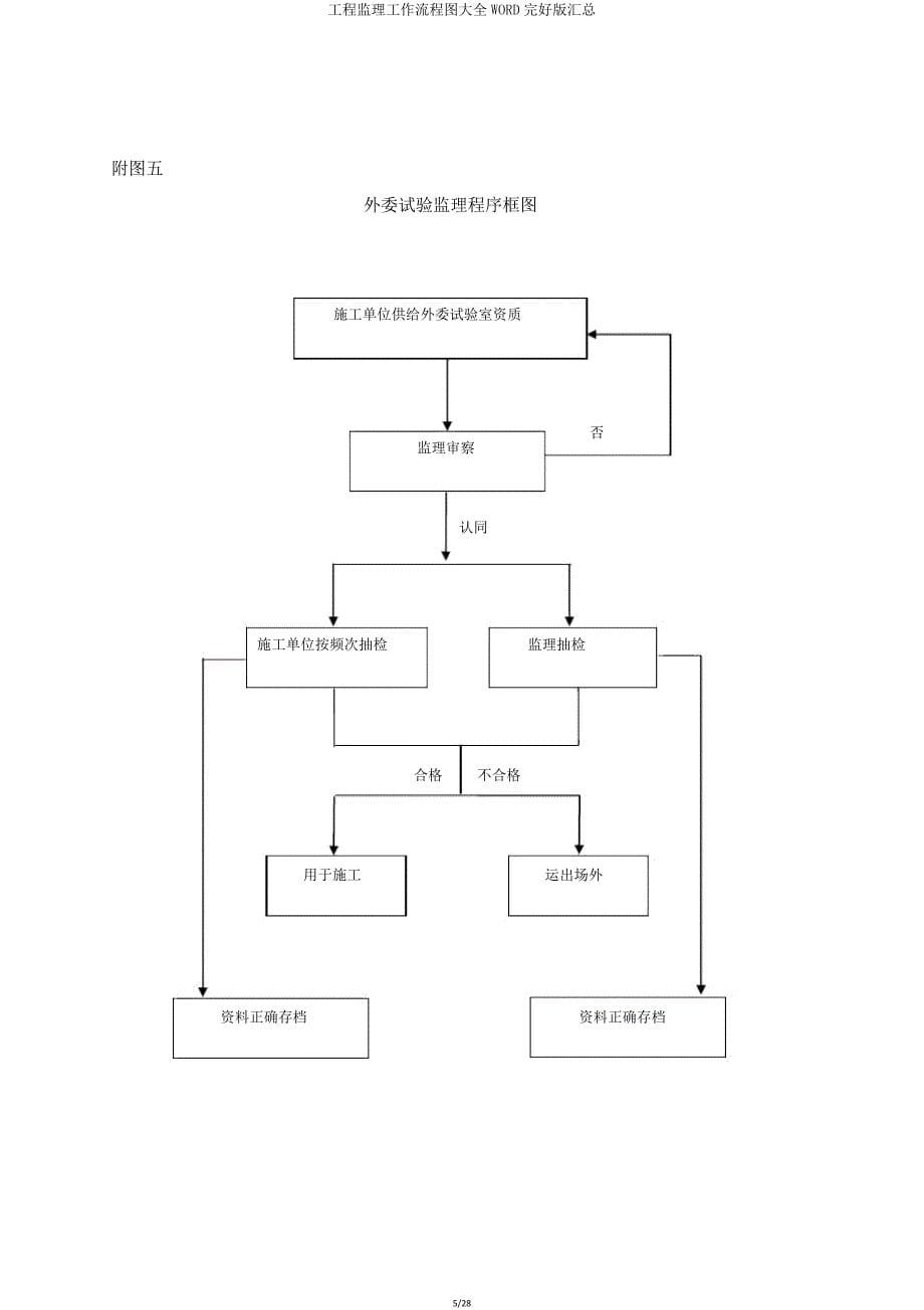 工程监理工作流程图大全WORD版汇总.doc_第5页