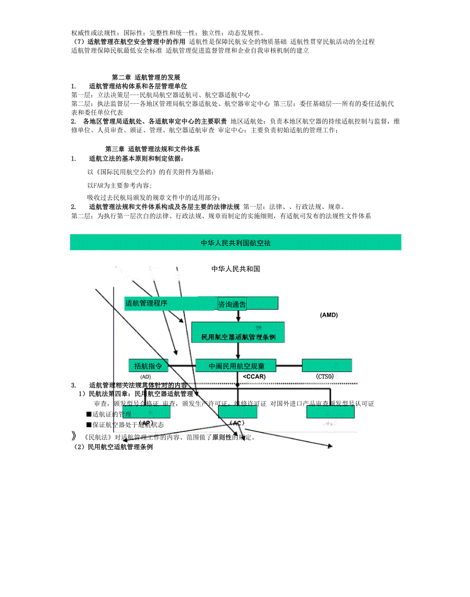 适航管理知识点梳理_第2页