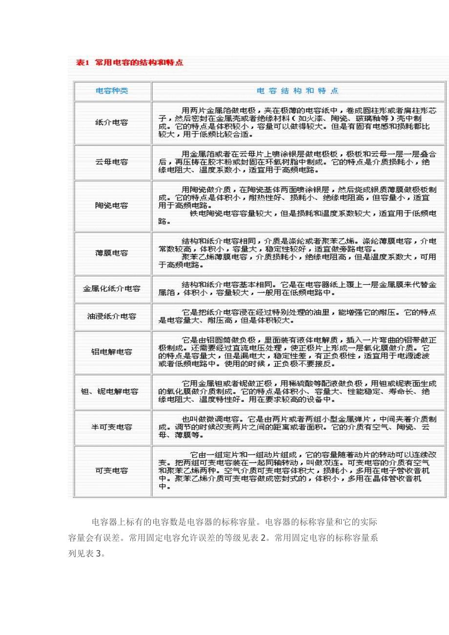 电容出现问题分析.doc_第4页