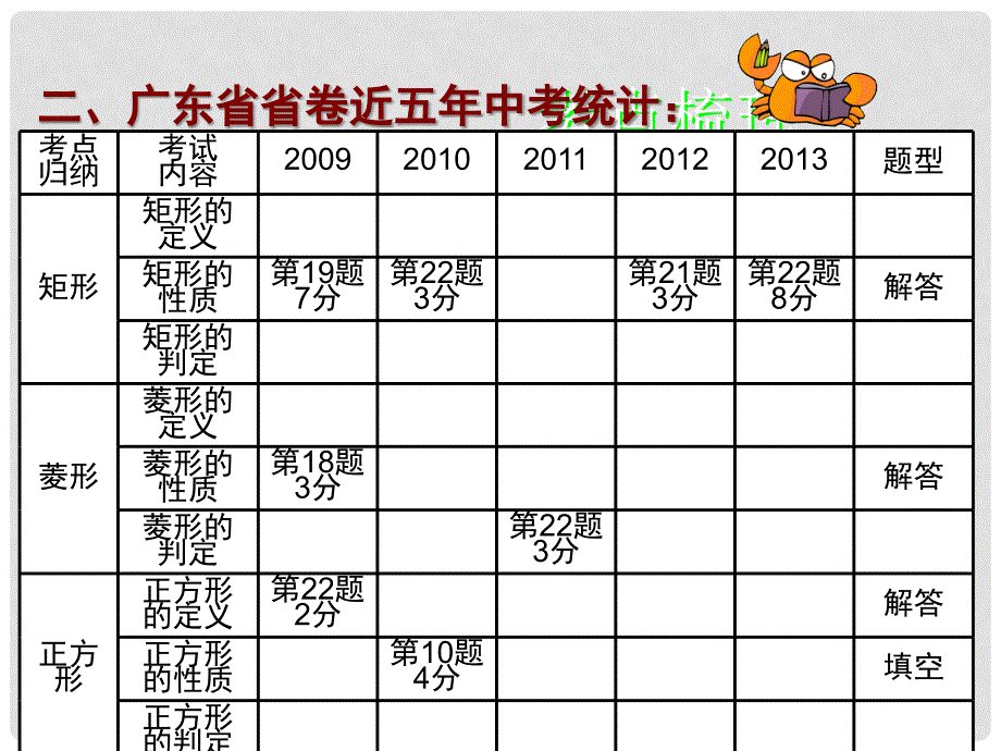 广东省中考数学专题总复习 第六章 四边形 第2讲 特殊的平行四边形课件_第4页