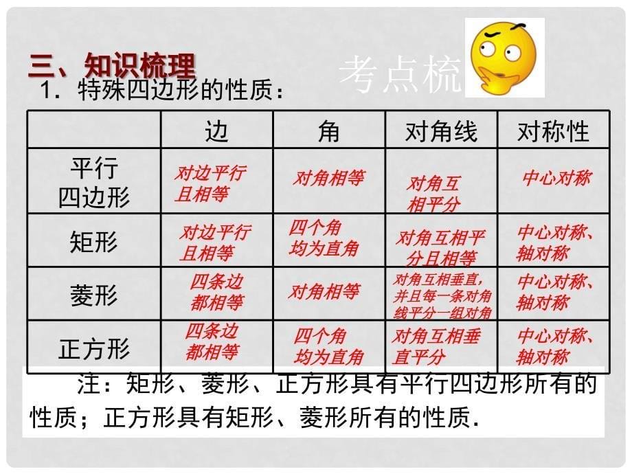 广东省中考数学专题总复习 第六章 四边形 第2讲 特殊的平行四边形课件_第5页