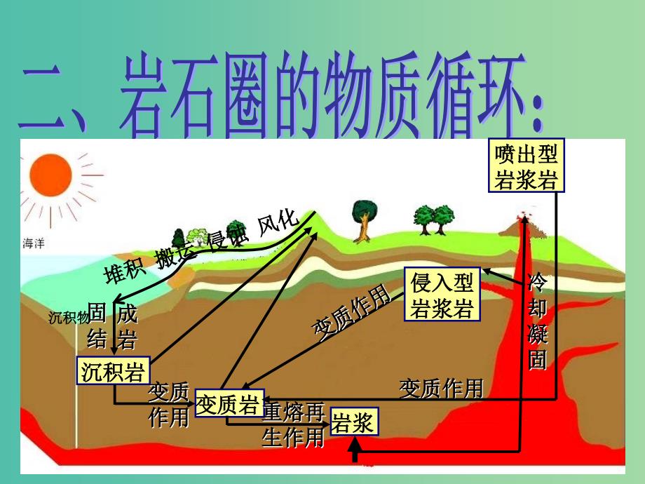 高中地理第四章地表形态的塑造4.1.1营造地表形态的力量课件新人教版.ppt_第2页