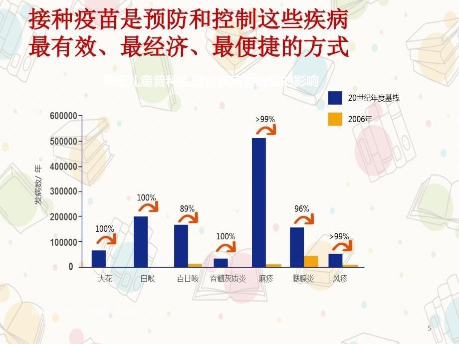 培训妈妈课堂全套PPT课件_第5页