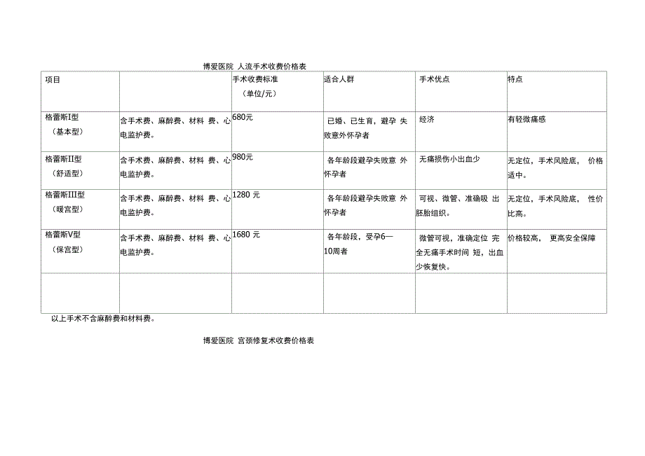 妇科手术价格_第1页