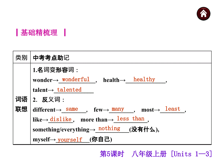 2015届人教版中考英语基础过关课件：八上[Units1—3]（45页）_第2页