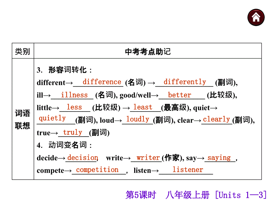 2015届人教版中考英语基础过关课件：八上[Units1—3]（45页）_第3页