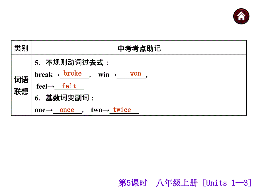 2015届人教版中考英语基础过关课件：八上[Units1—3]（45页）_第4页