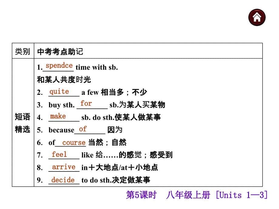 2015届人教版中考英语基础过关课件：八上[Units1—3]（45页）_第5页