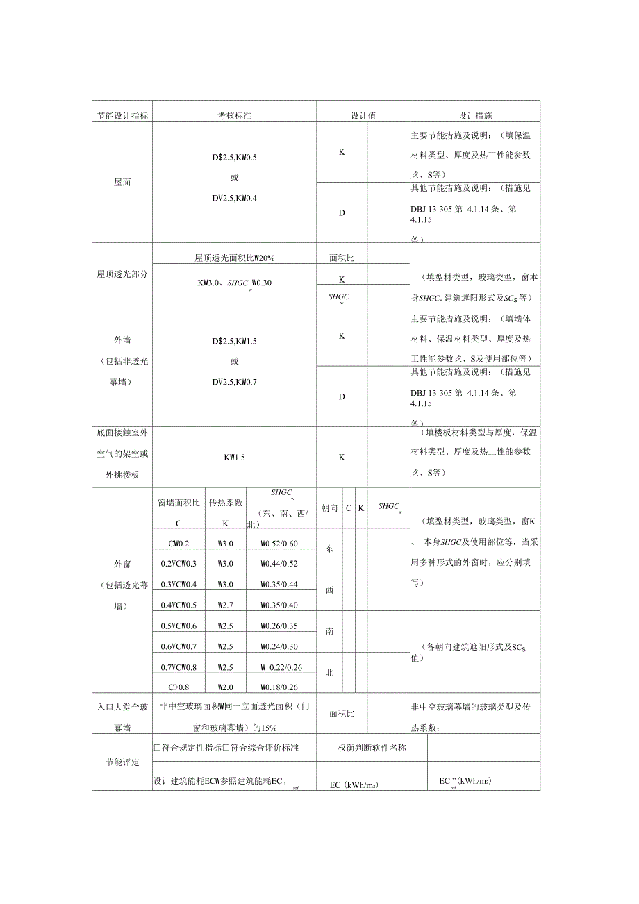 2019福建公共建筑节能设计执行强制性条文措施汇总表_第2页