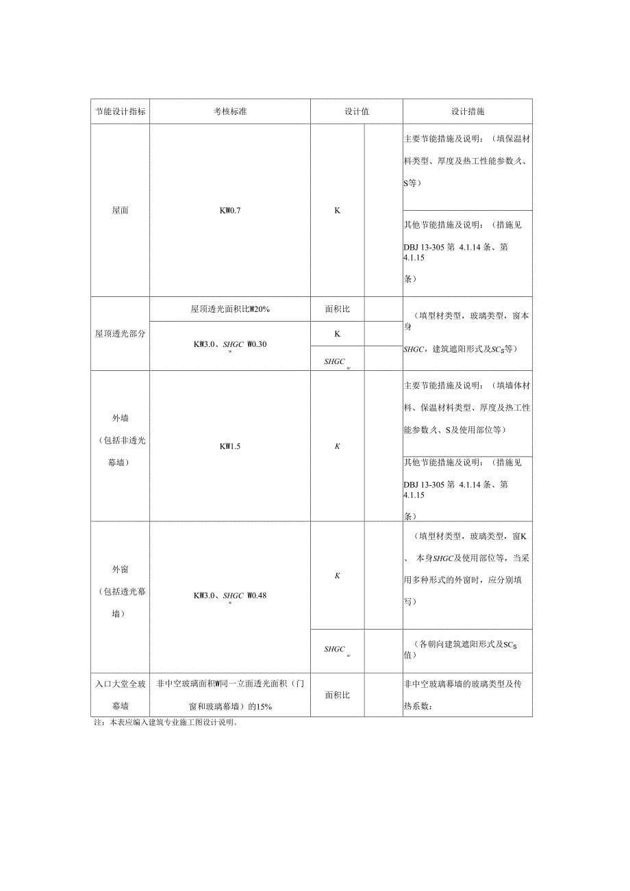 2019福建公共建筑节能设计执行强制性条文措施汇总表_第5页