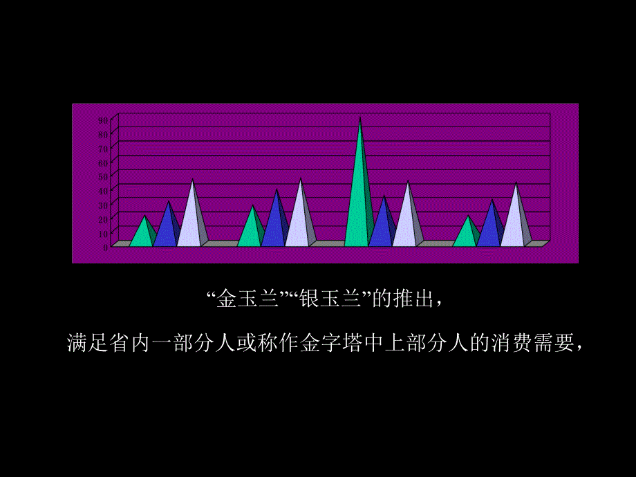 【广告策划PPT】保定卷烟厂_第3页