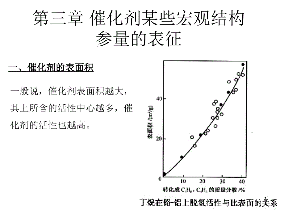 催化剂宏观表征_第1页