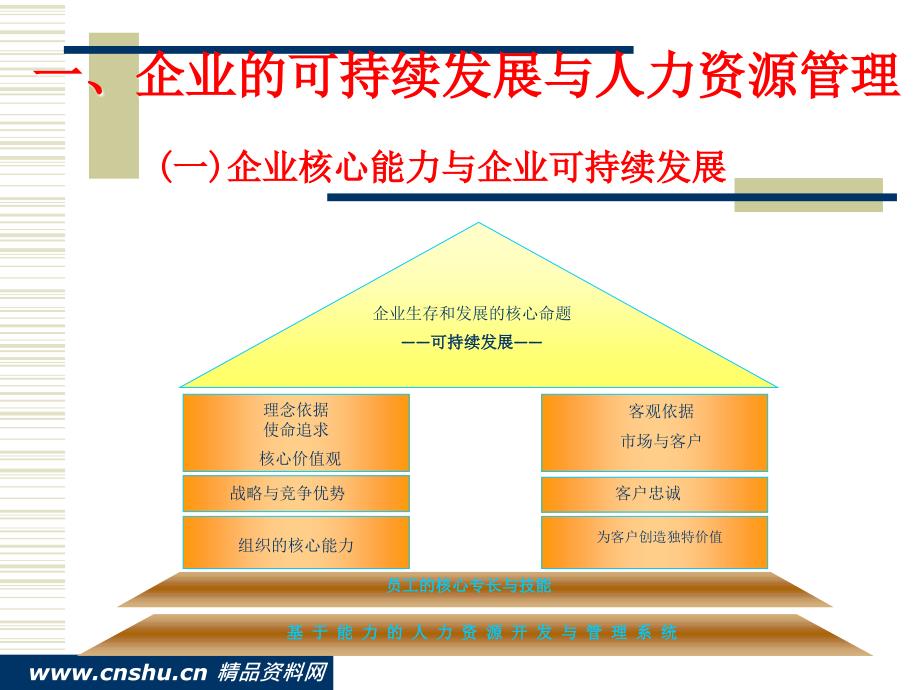 企业核心能力发展及人力资源管理_第4页