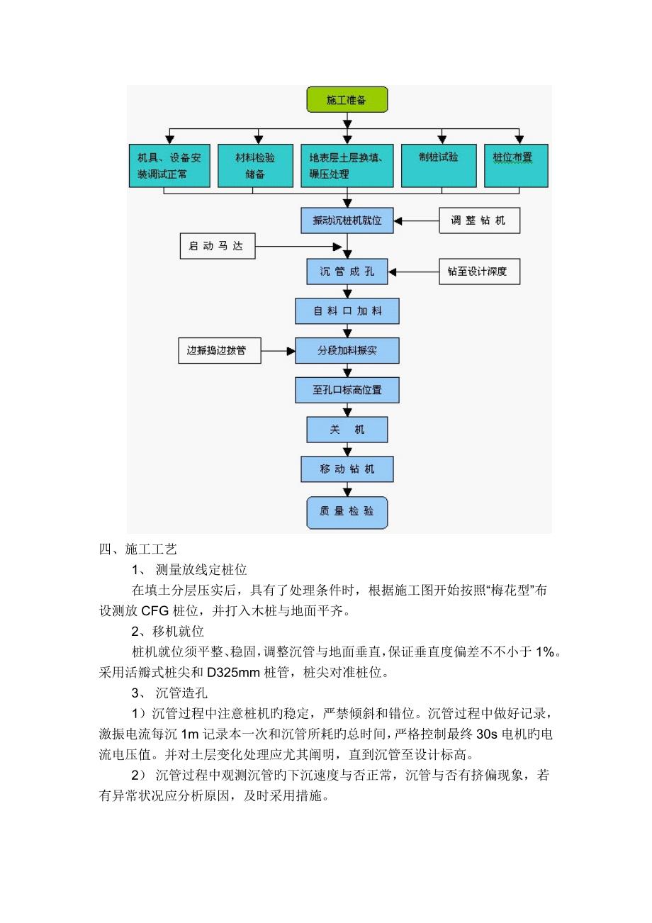 GFC桩专项施工方案_第3页