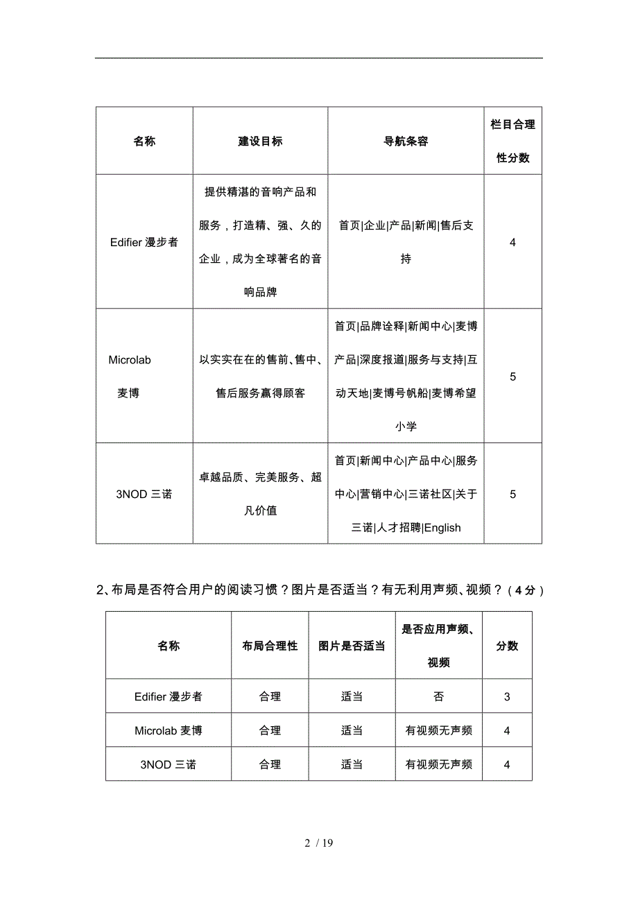 网站诊断相关资料全_第2页