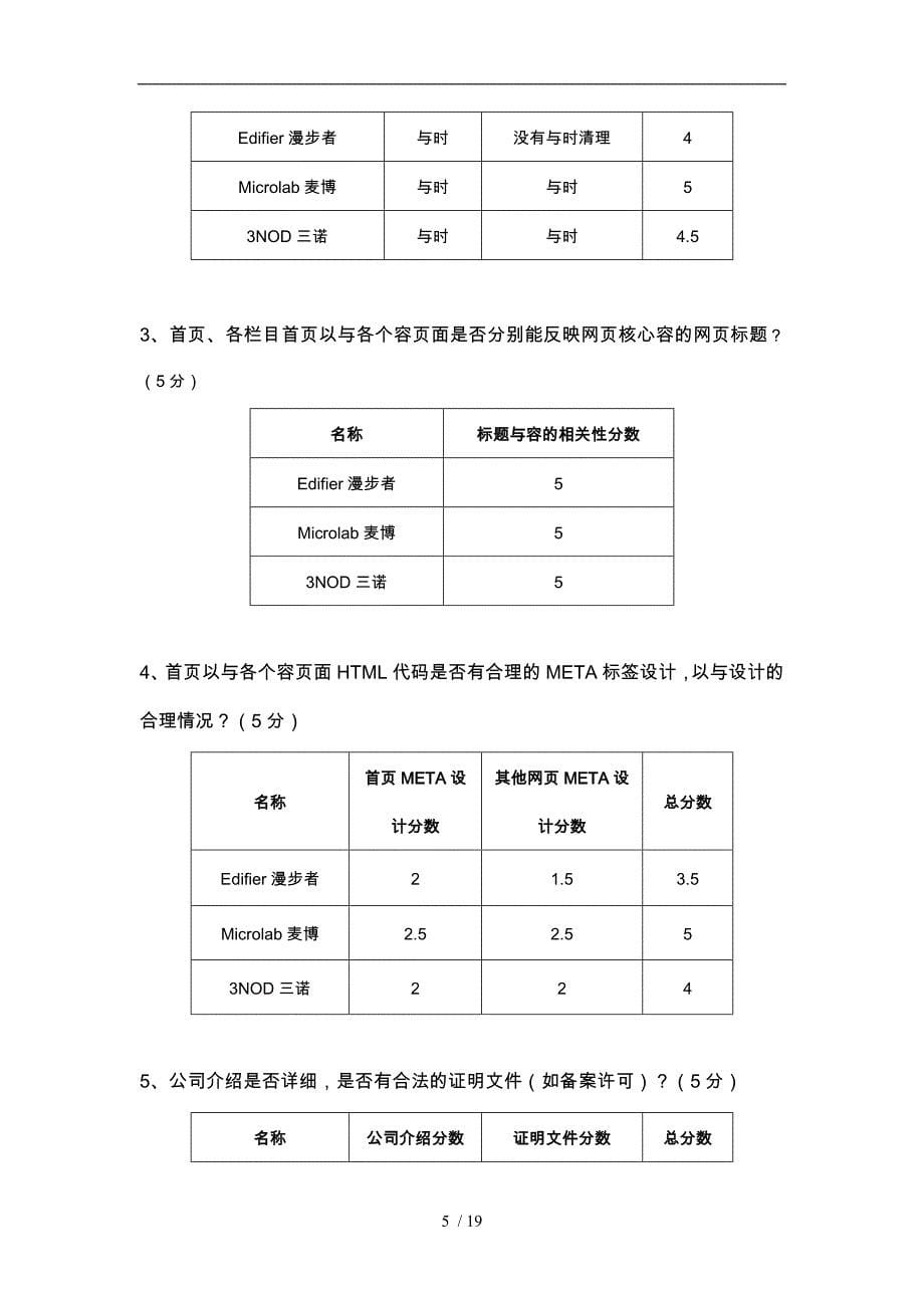 网站诊断相关资料全_第5页