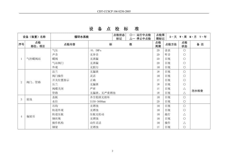 汽机设备点检标准_第5页