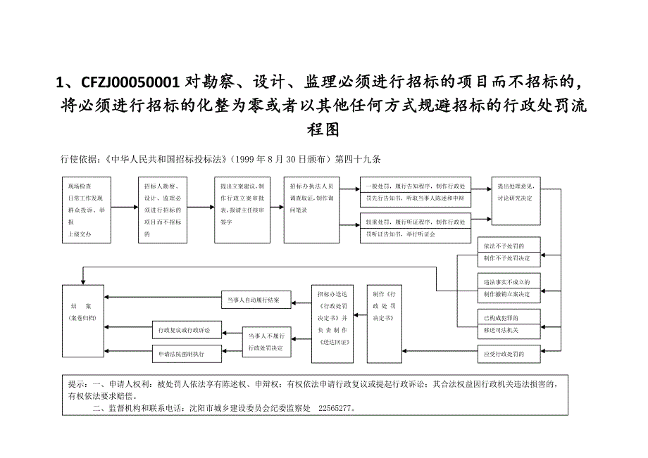 招标办对外服务窗口基本情况_第2页