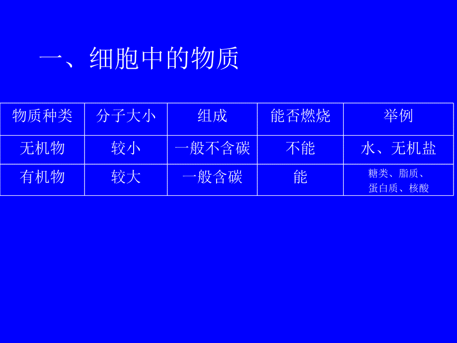 七年级生物第二单元第二章第一节_第4页