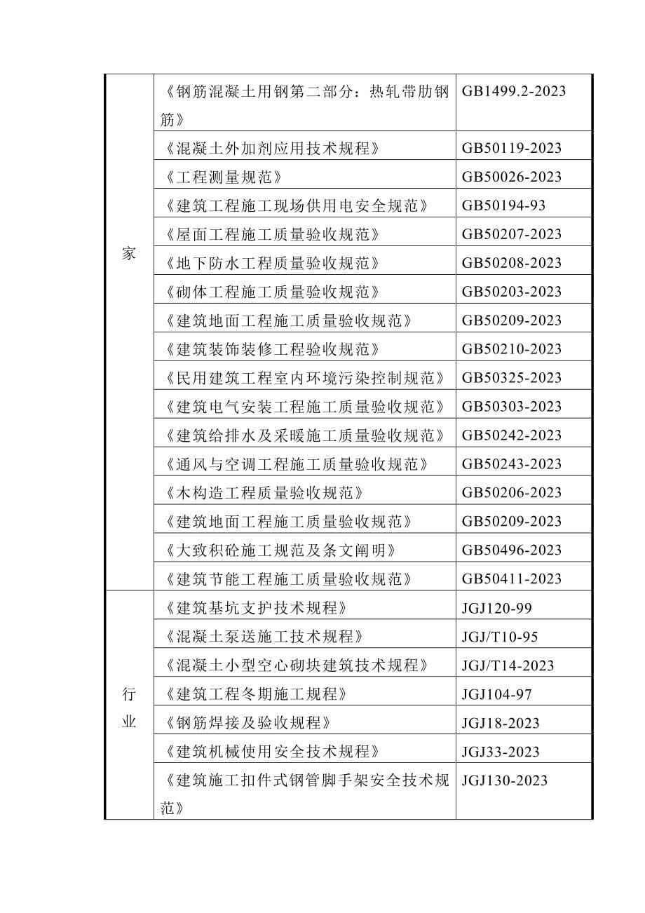 小学工程施工组织设计.doc_第5页