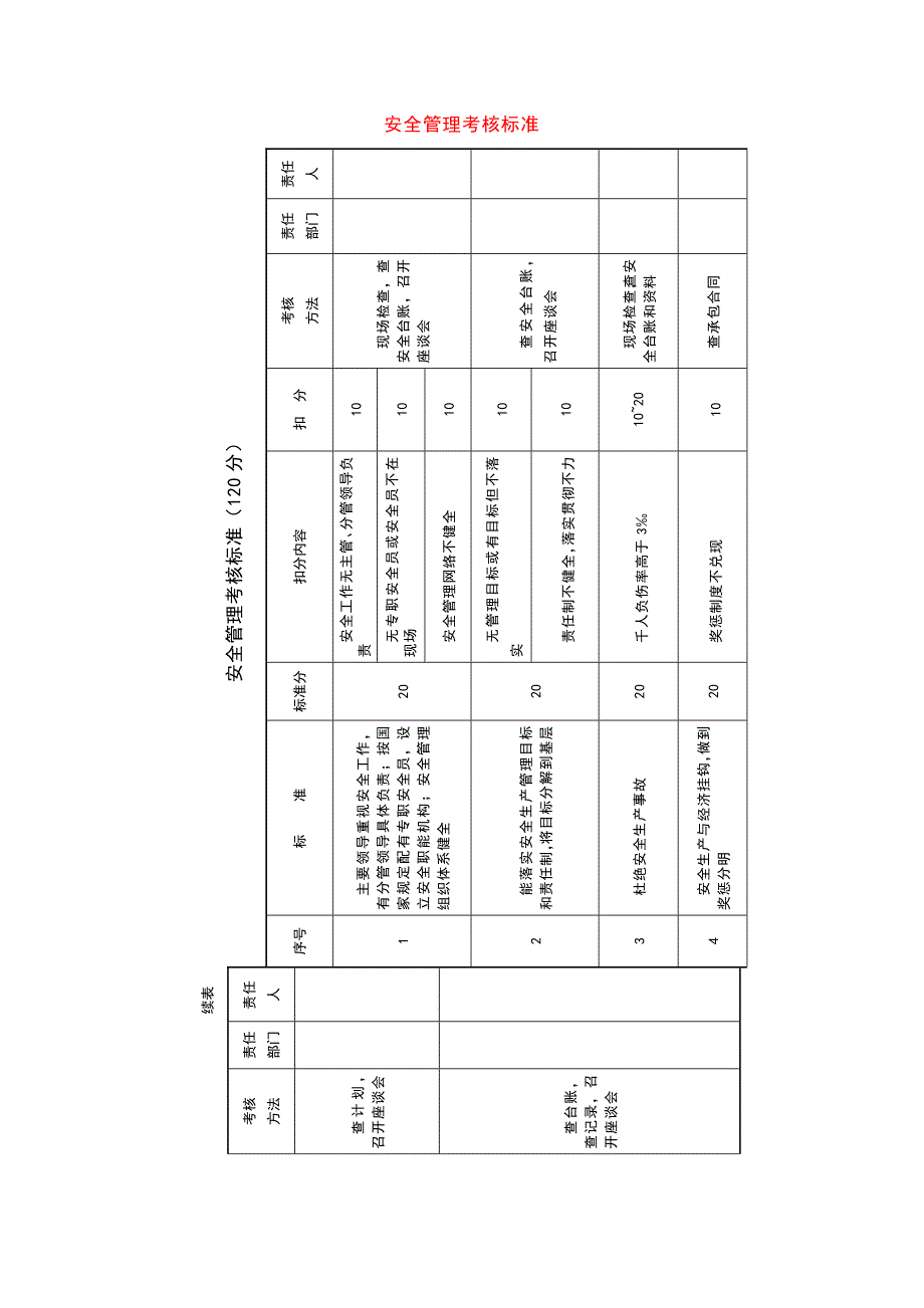 【管理精品】安全管理考核标准_第1页