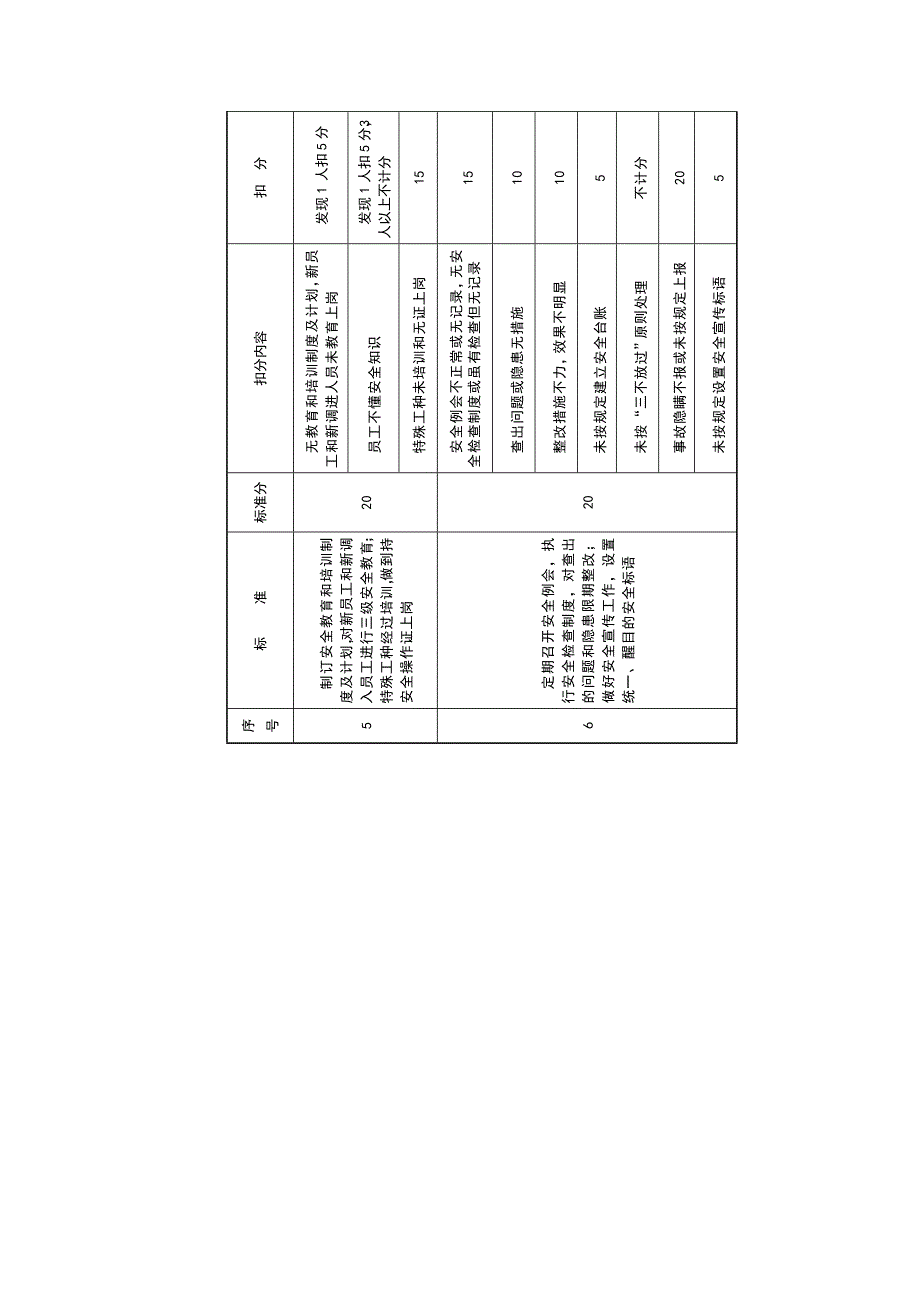 【管理精品】安全管理考核标准_第2页