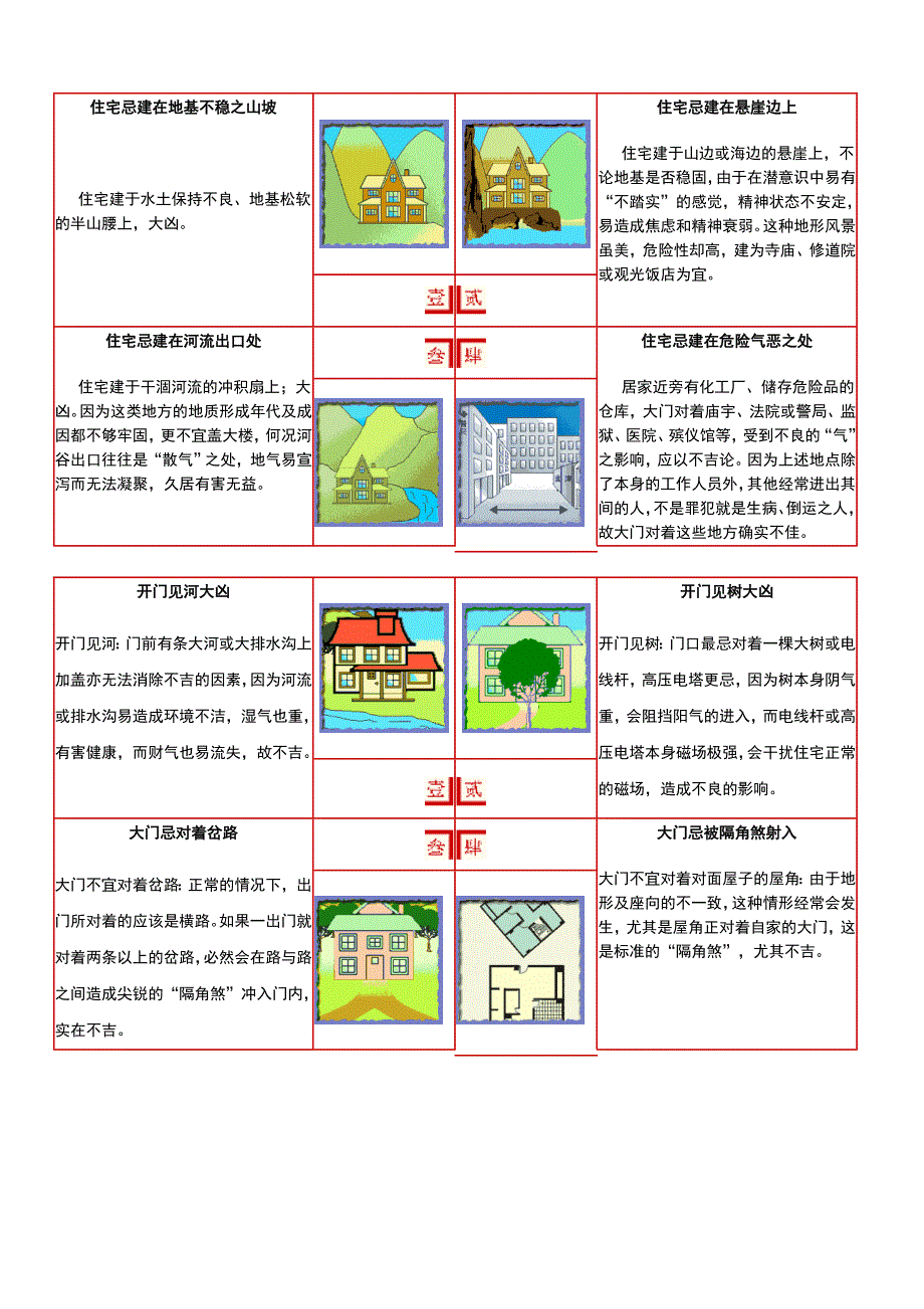 图说阳宅风水_第1页