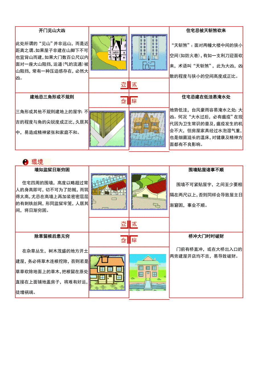 图说阳宅风水_第2页