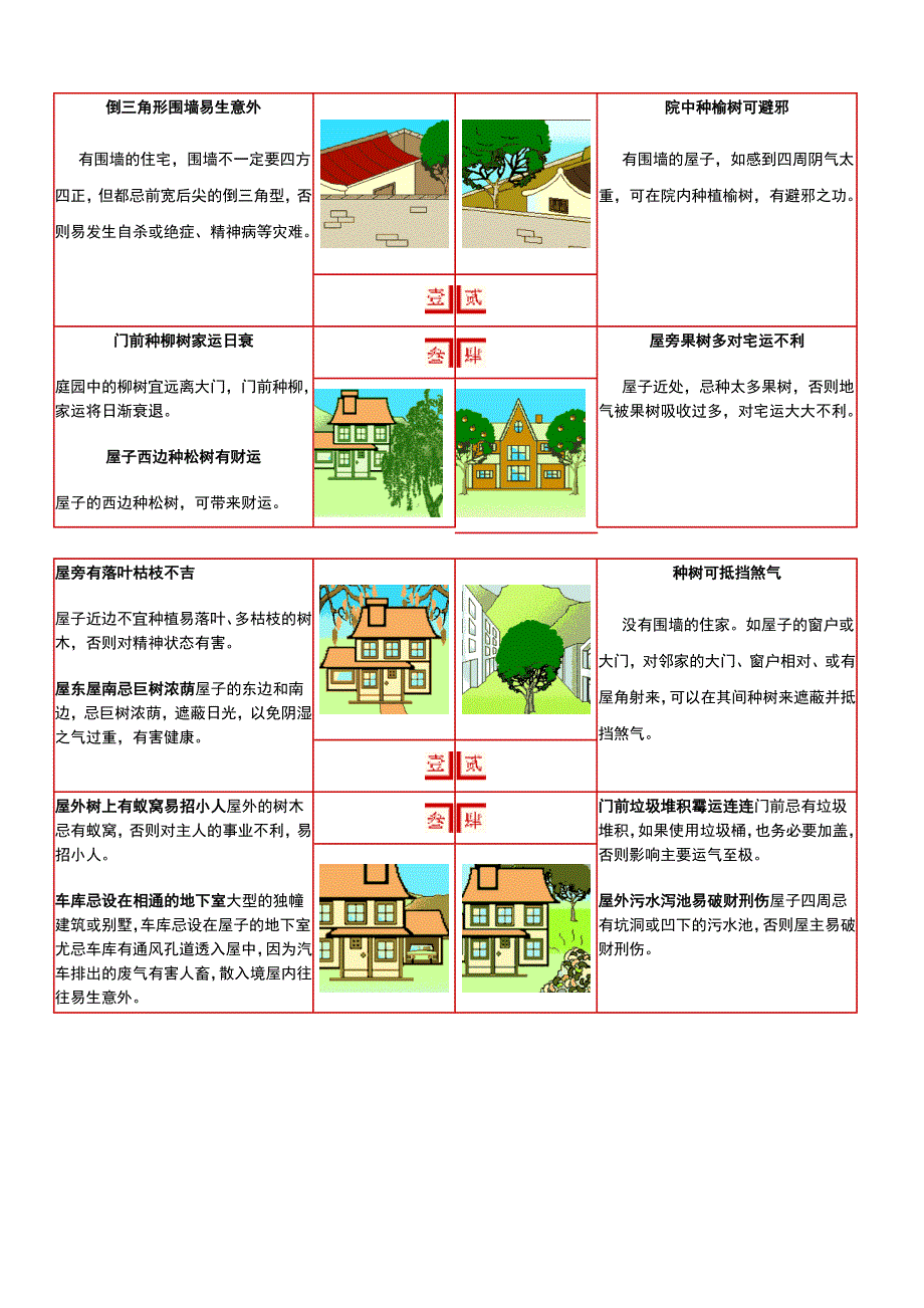 图说阳宅风水_第3页