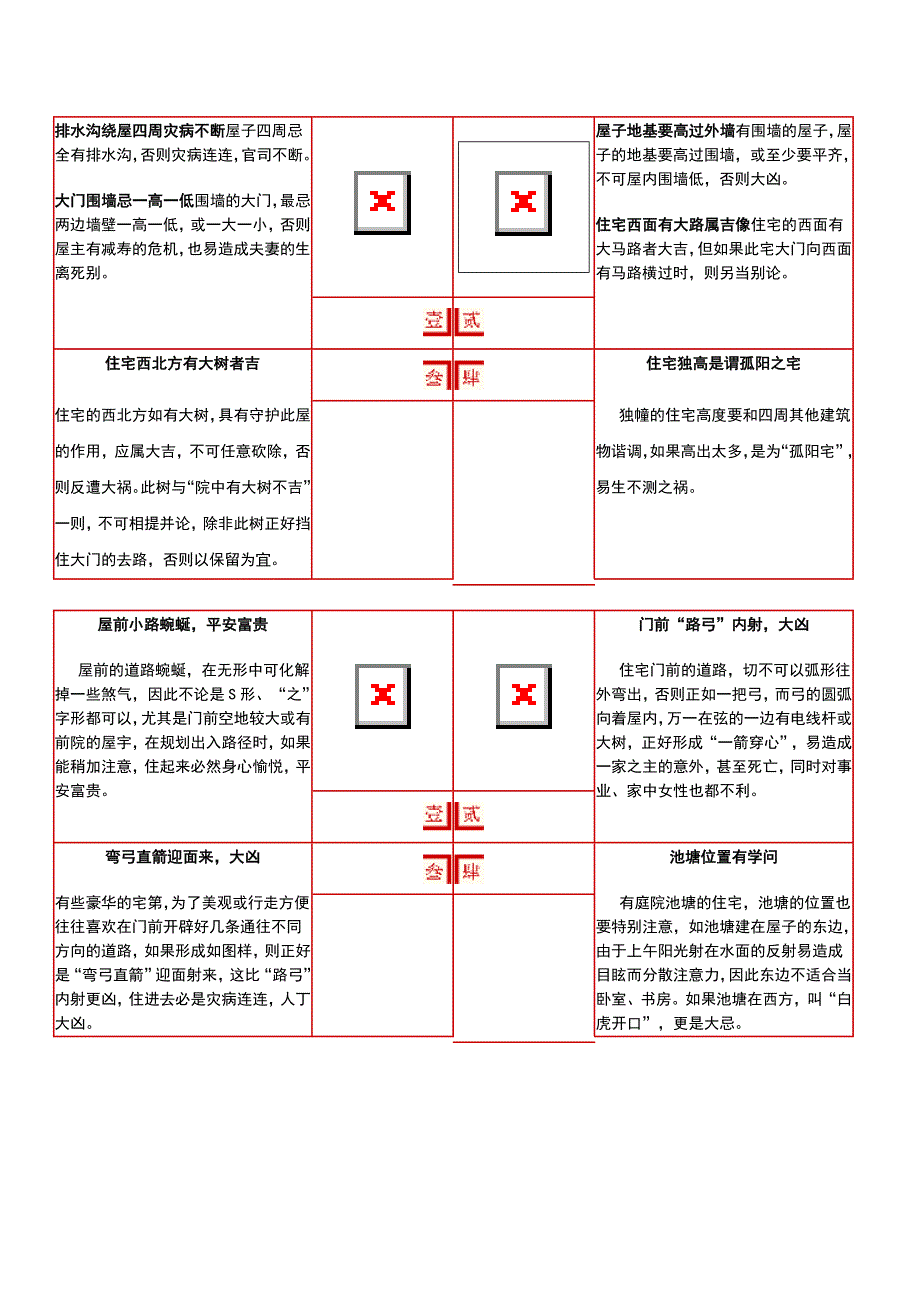 图说阳宅风水_第4页