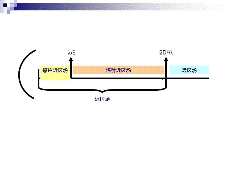 非电离辐射Nonionizingradiation_第5页