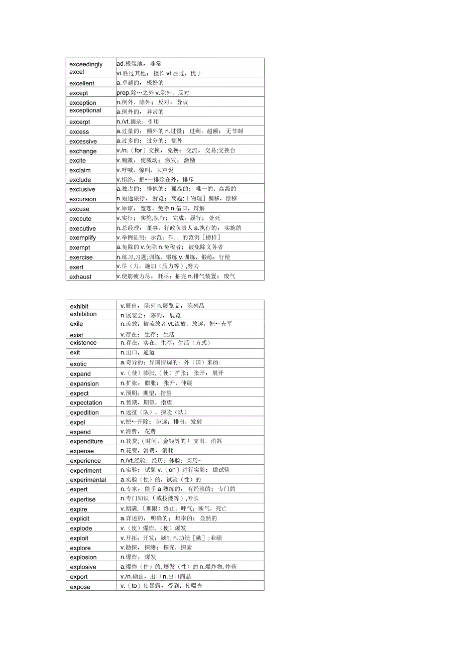 e考研英语单词-字母分类版_第4页