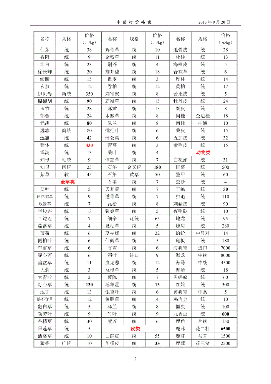 中药材价格表_第2页