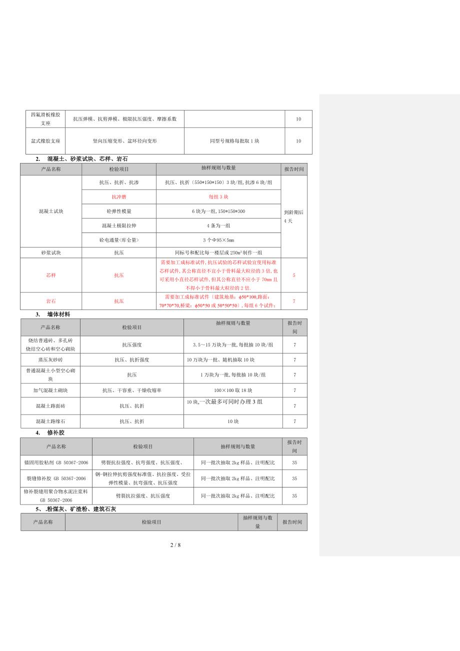 原材料取样数量_第2页