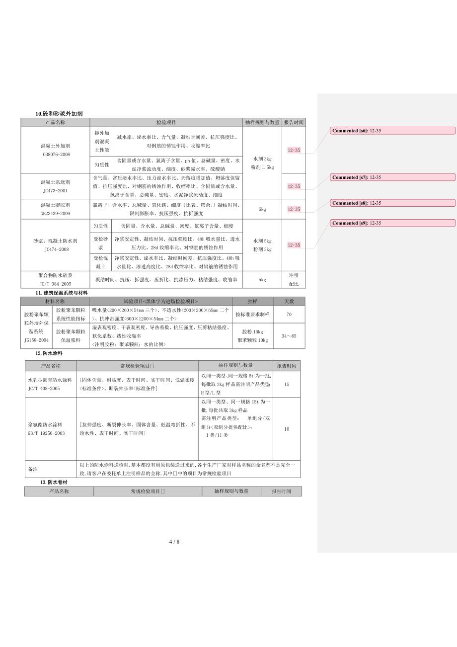 原材料取样数量_第4页