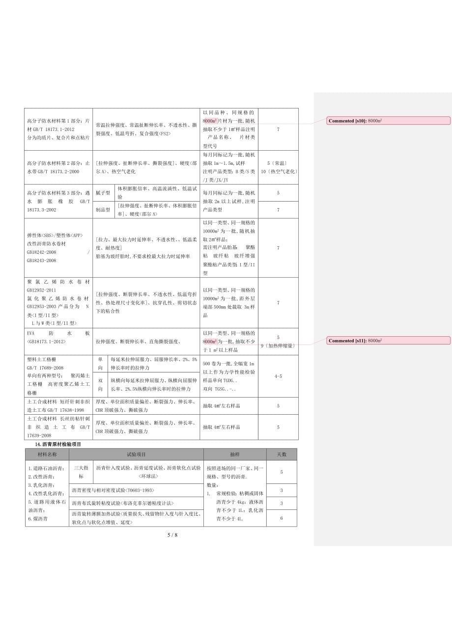 原材料取样数量_第5页