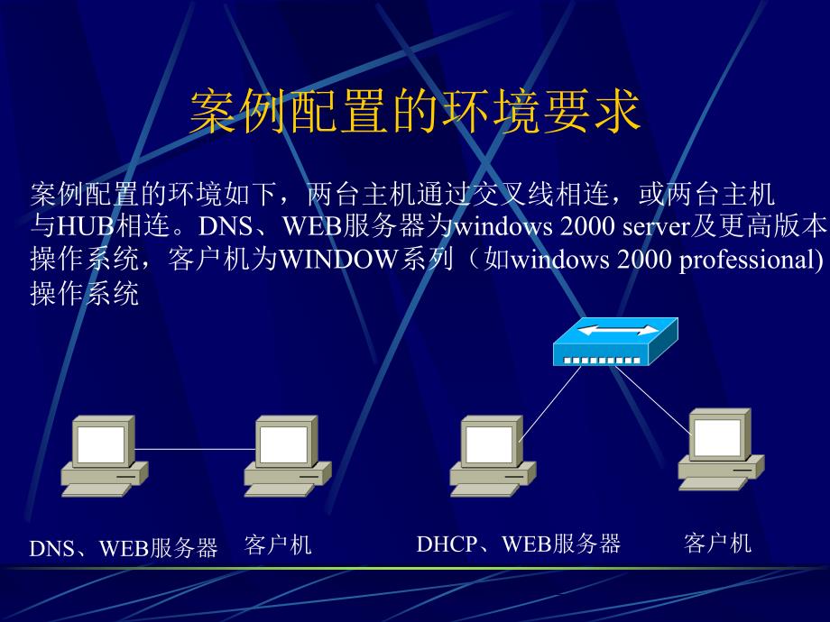 实训WW的配置_第4页