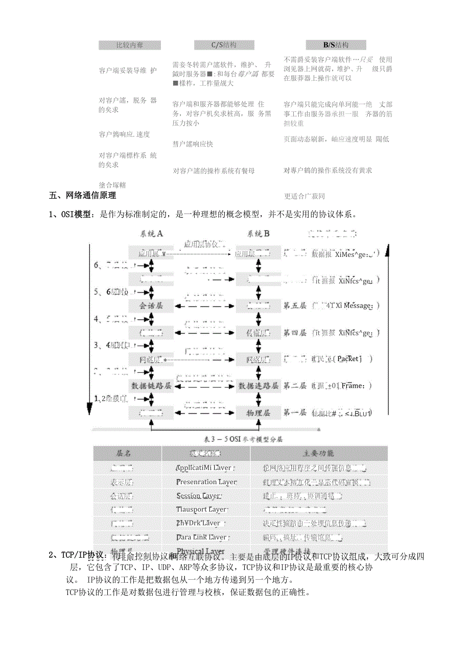 信息技术学业水平测试2010网络知识点_第2页