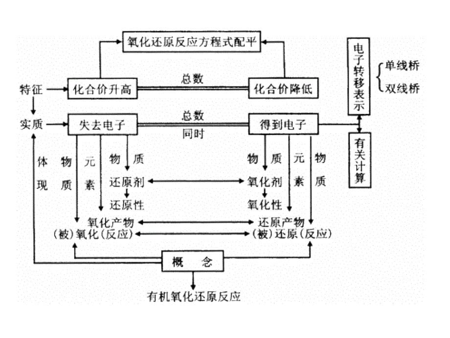 会考氧化原电池_第5页