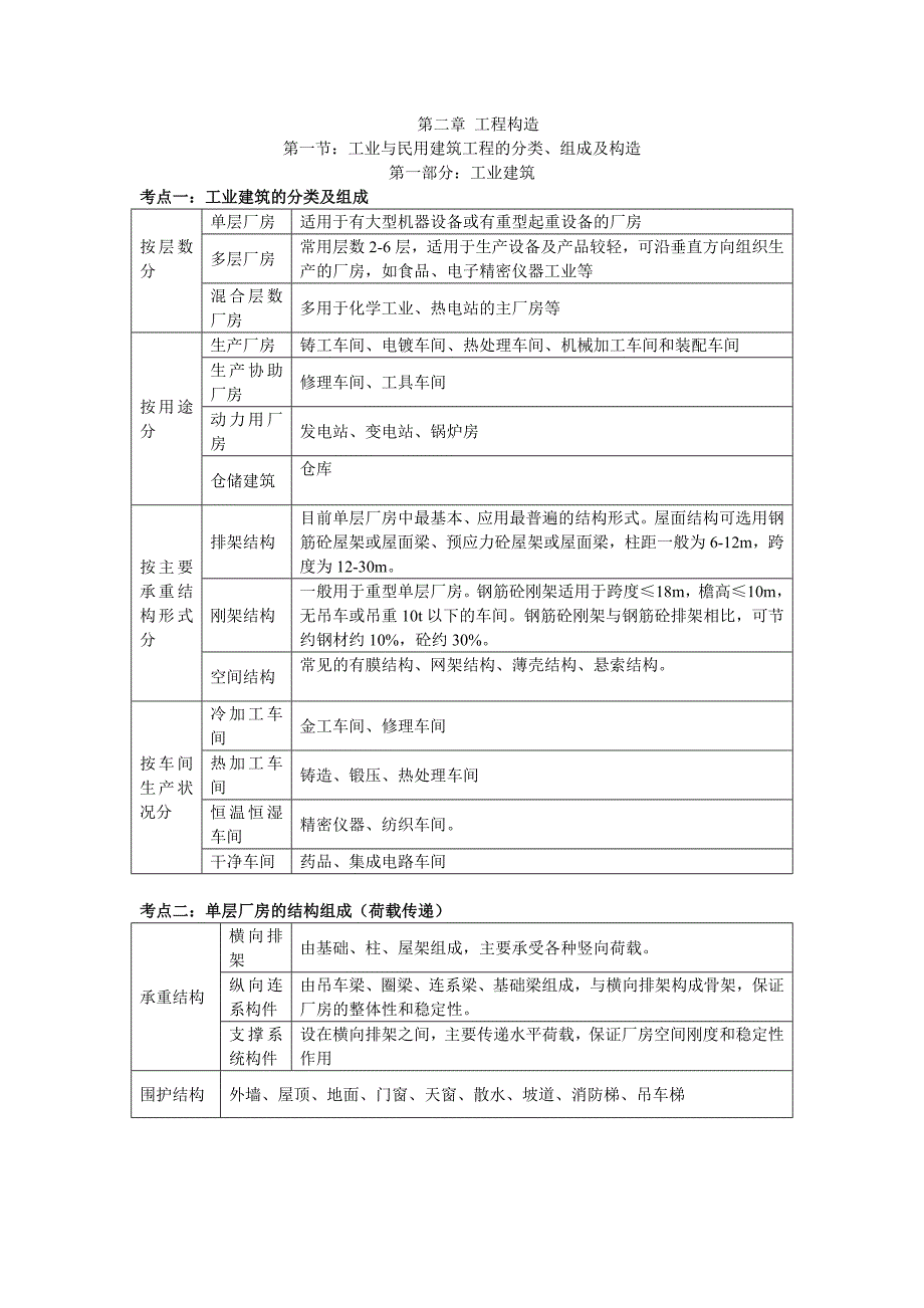 第二章-工程构造(造价计量)(DOC)_第1页