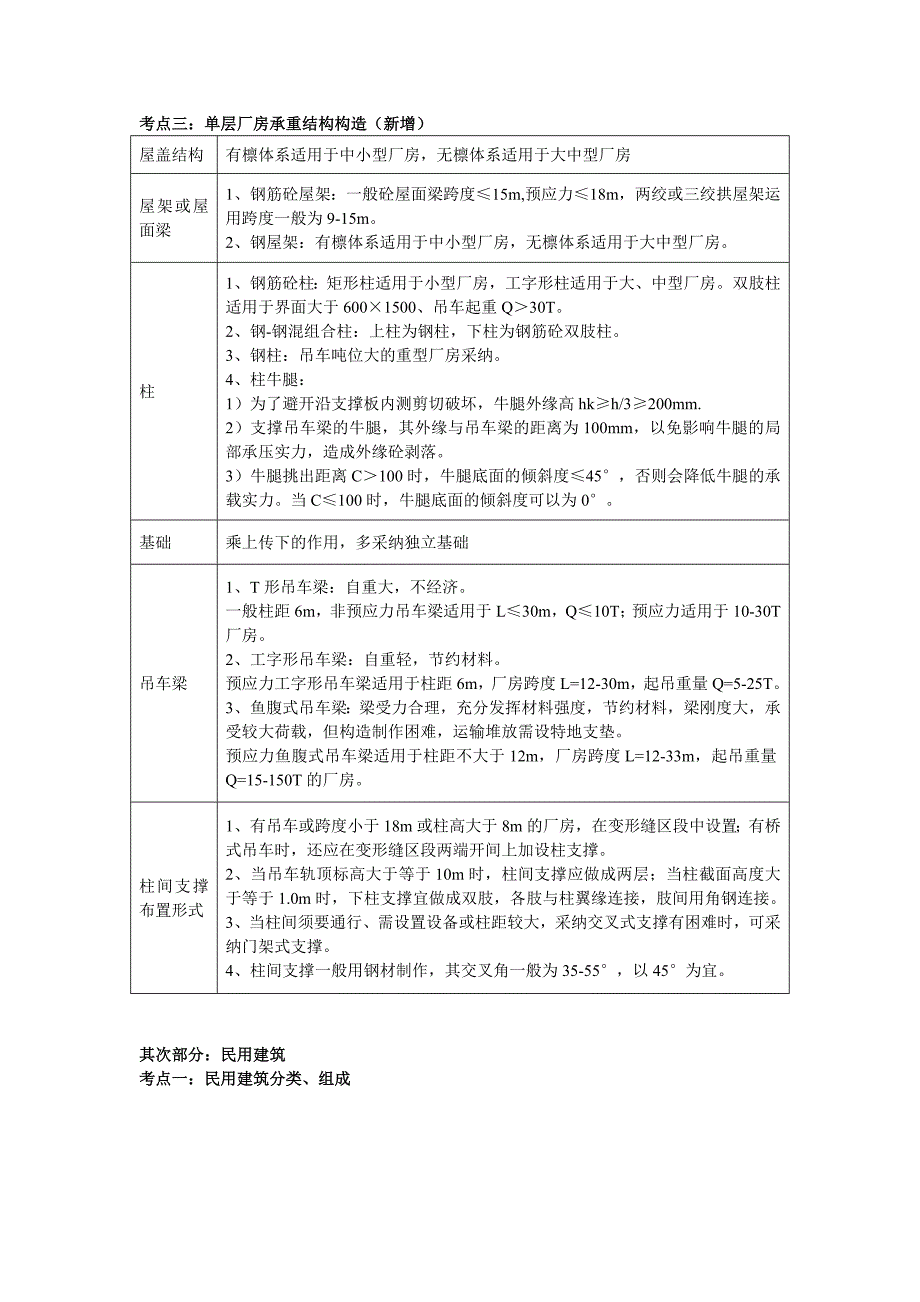 第二章-工程构造(造价计量)(DOC)_第2页